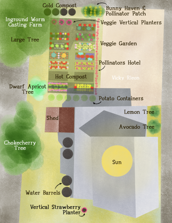 Feedback, please and thank you !