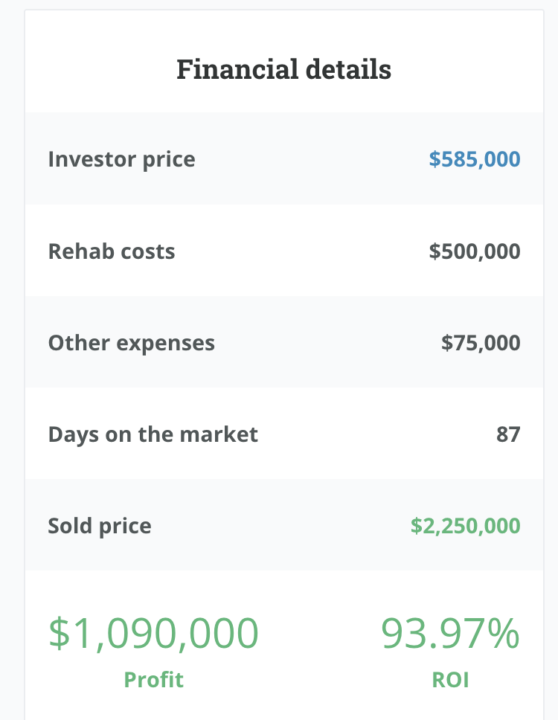 93% ROI Case Study ($1M DEAL)
