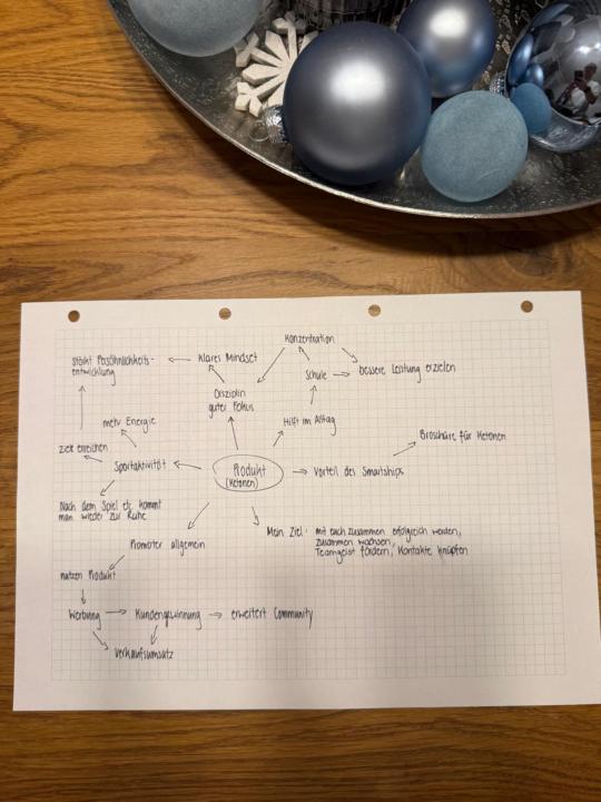 Geniales MindMap von Nevio