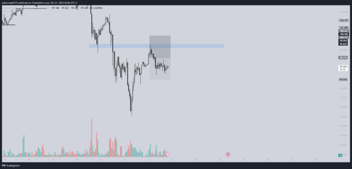 sale in btc