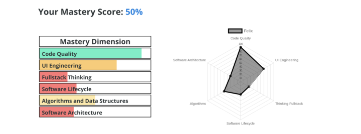 Technical Assessment