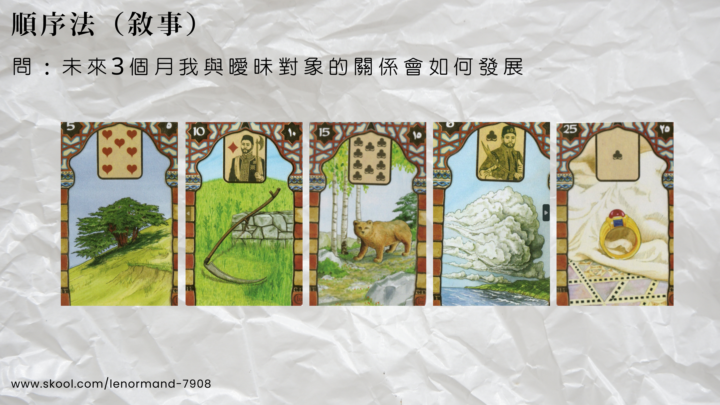 LEL 3期初階作業020｜5張牌 順序法(敘事法)練習