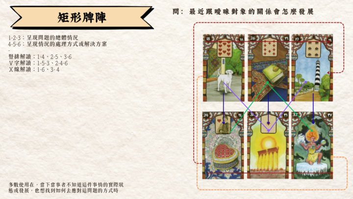 LEL 1期中階作業012｜6張矩形牌陣