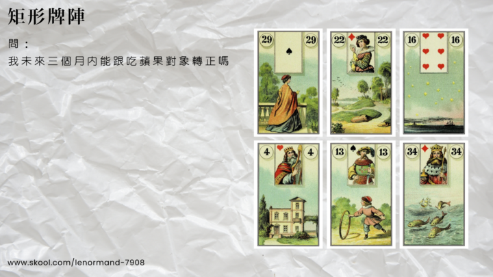 案例拆解｜6張矩形牌陣(感情)