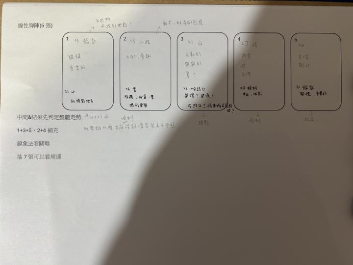 可直接驗證-我要做什麼才能順利得到演員簽名&合照