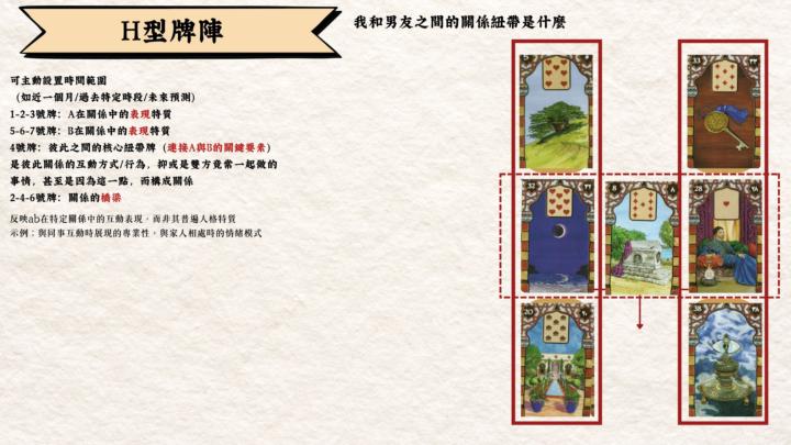 LEL 2期中階作業008｜7張H型關係牌陣