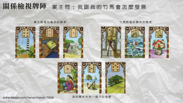 LEL 2期中階作業016｜關係檢視牌陣