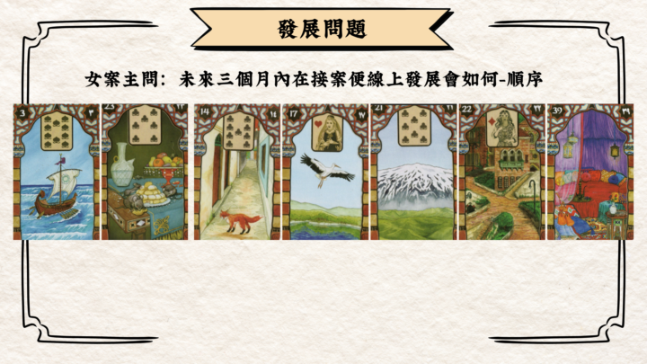 LEL 1期中階作業003｜7張線性趨勢牌陣