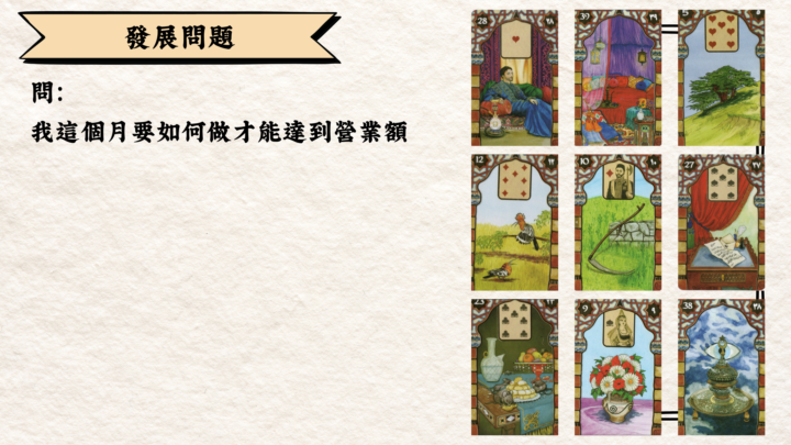 LEL 1期中階作業011｜九宮格牌陣(事業)