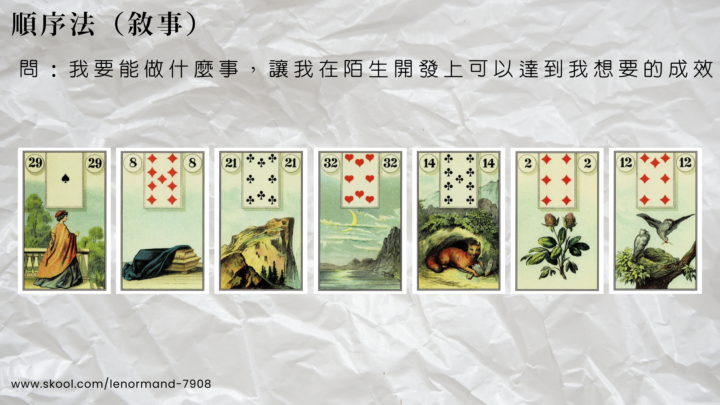 案例拆解｜7張線性趨勢牌陣(事業)