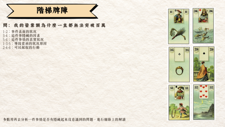 LEL 1期中階作業005｜6張階梯牌陣