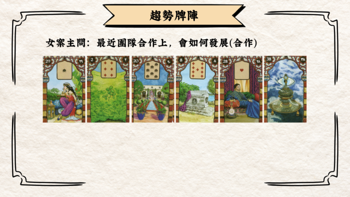 LEL 1期中階作業001｜6張線性趨勢牌陣 ｜已拆解