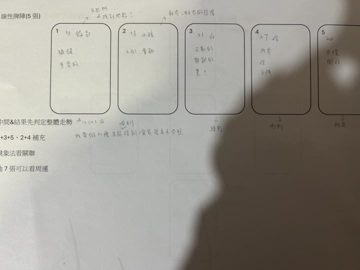 可直接驗證-我要做什麼才可以順利得到演員簽名&合照