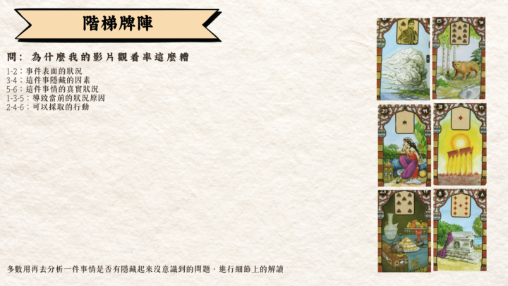 LEL 2期中階作業003｜6張階梯牌陣