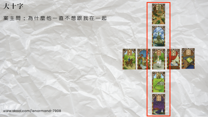 0210共學作業討論會後疑問～