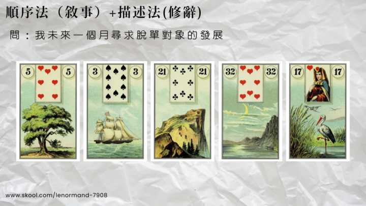 LEL 3期初階作業024｜5張牌 順序法(敘事)+描述法(修辭)練習/感情