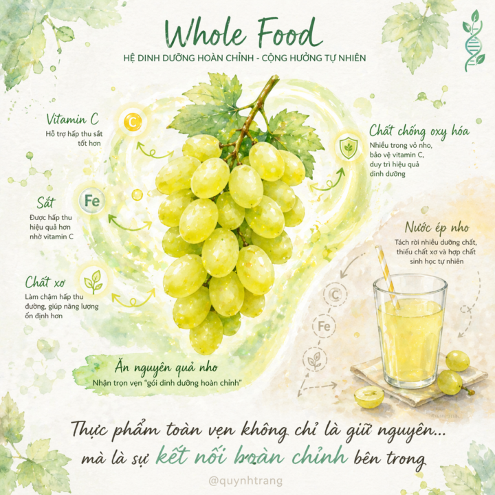 VÌ SAO ĂN THỰC PHẨM TOÀN VẸN (WHOLE FOOD) LẠI KHÁC BIỆT ĐẾN VẬY?
