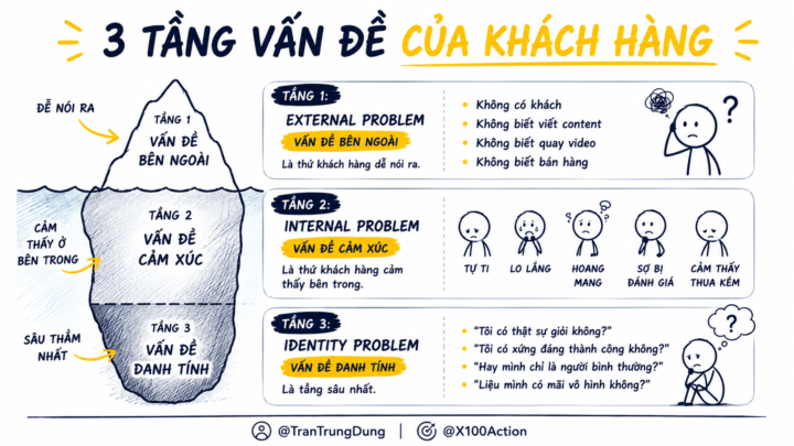 B3: XÁC ĐỊNH CHÂN DUNG KHÁCH HÀNG MỤC TIÊU