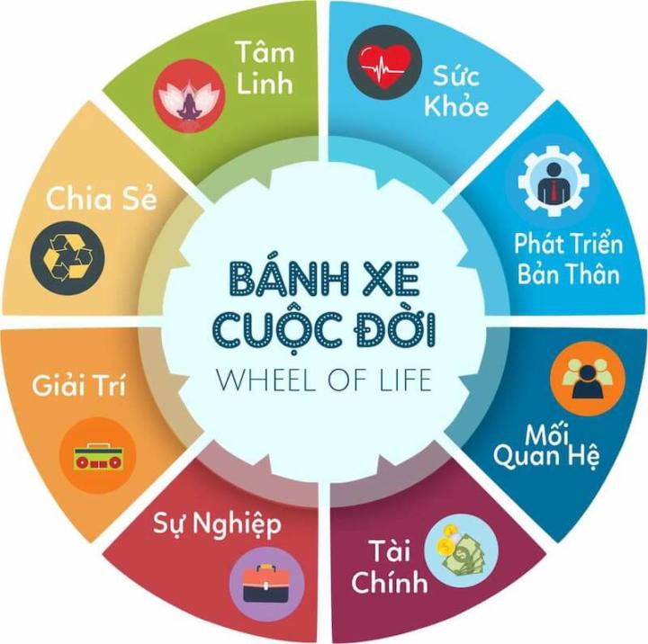 NOTION BUỔI 2: HỆ THỐNG CẤU TRÚC DỮ LIỆU