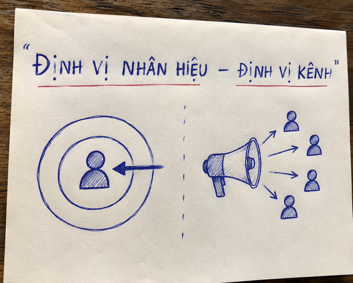 21DAY K3 - BUỔI 2: ĐỊNH VỊ NHÂN HIỆU – ĐỊNH VỊ KÊNH