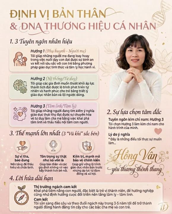 ĐỊNH VỊ BẢN THÂN & DNA THƯƠNG HIỆU CÁ NHÂN