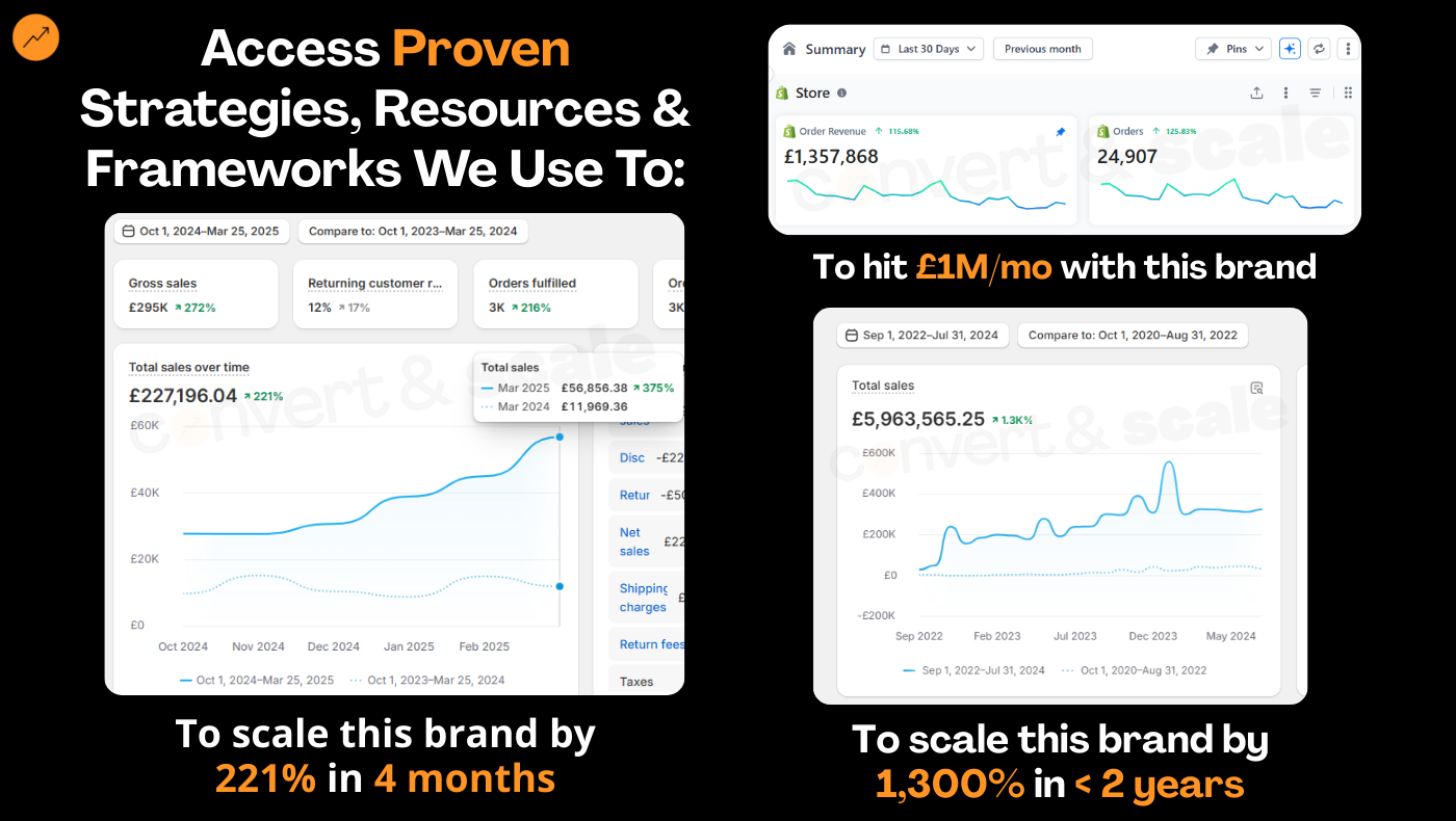 Convert & Scale
