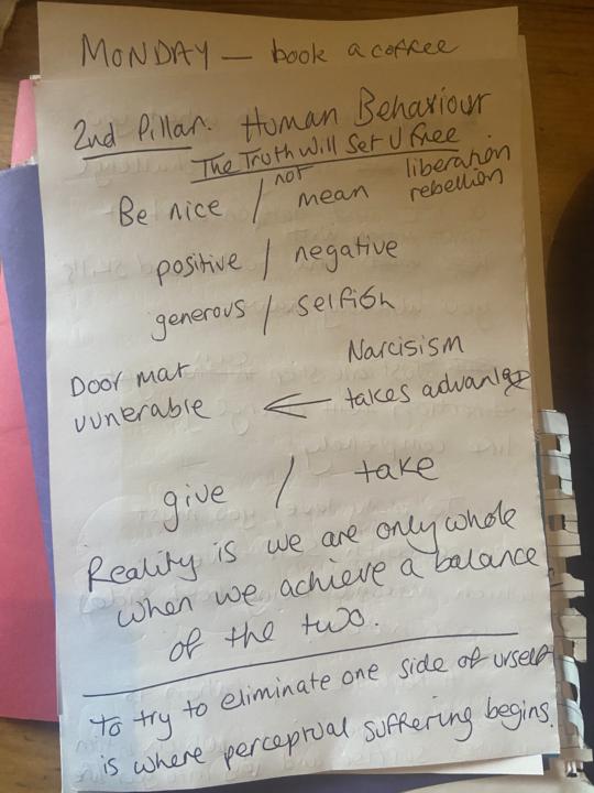 Understanding Human Behaviours 