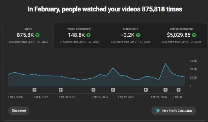 875,818 views in one month.