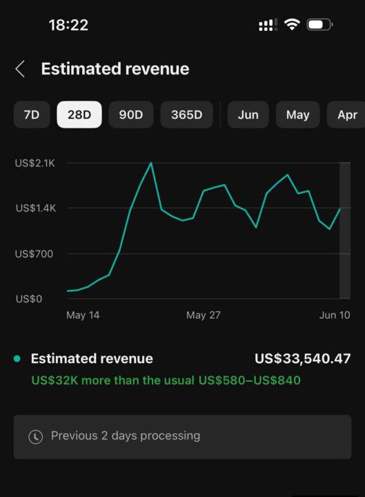 Hook Title: 💰 $33,540 in 28 Days… This Is Why YouTube Is a Real Business.