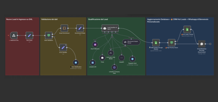 🚀 Lead-Qualifier AI Agent: il filtro intelligente che separa i curiosi dai clienti seri