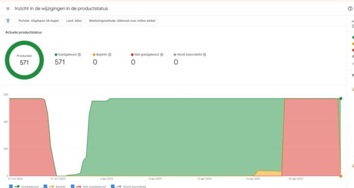 Google merchant center solve 
