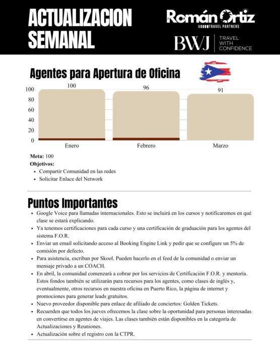 Actualización Semanal de la Academia