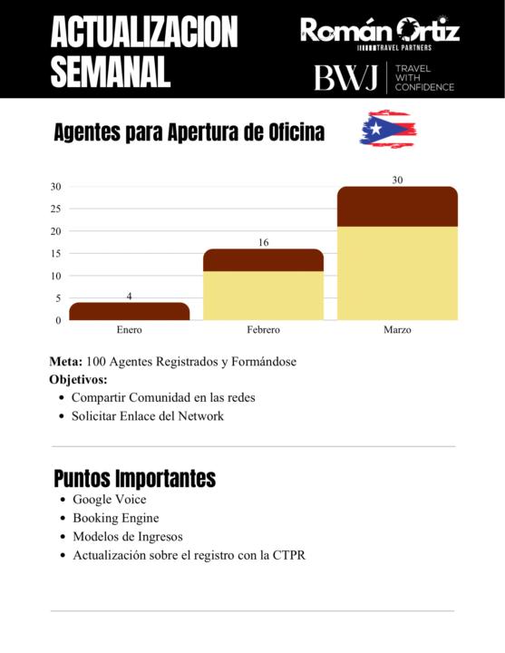 Gracias por participar en la reunión de hoy 🚀