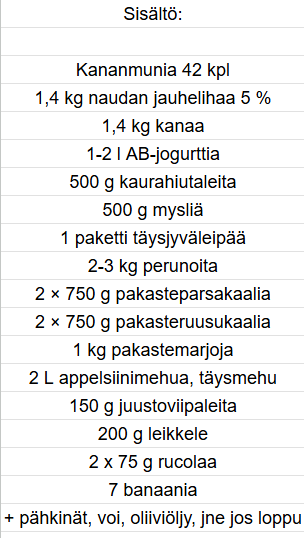 Viikon teema: ruokapreppaus! 