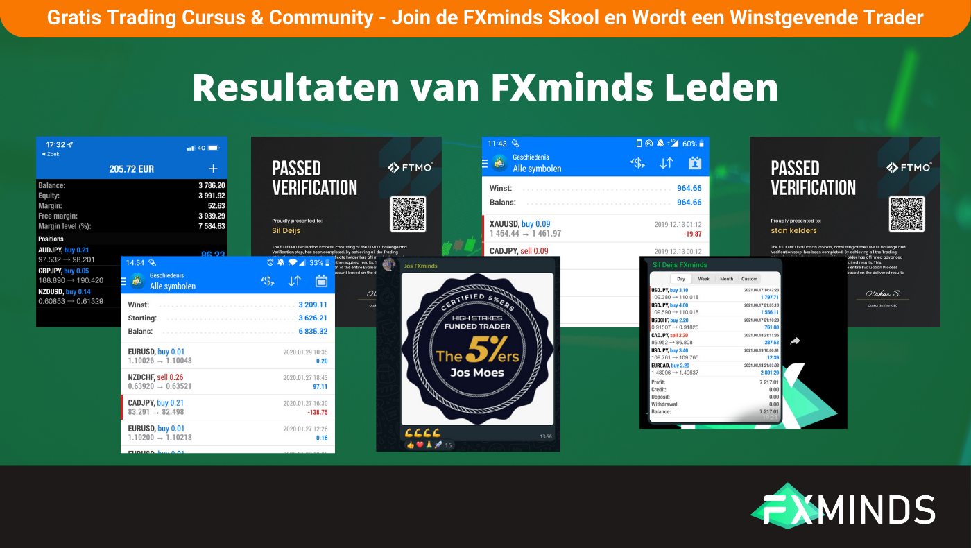 FXminds - Trading - 🇳🇱