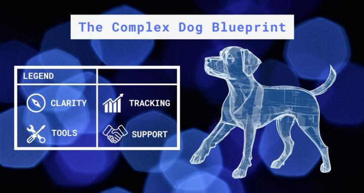 The Complex Dog Blueprint