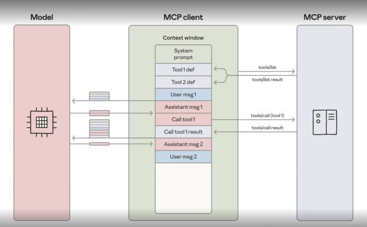 You guys see Anthropic's MCP fix yet?