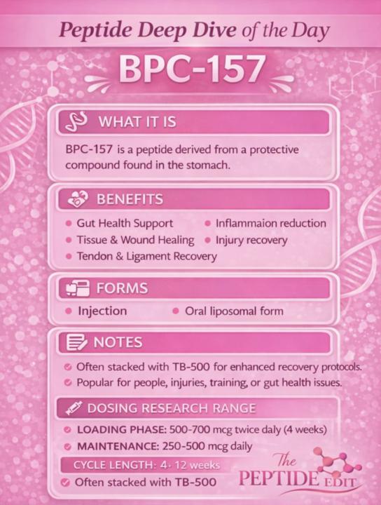 Peptide Deep Dive of the Day: BPC-157