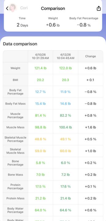 This Scan Shows WAY More Than the Scale 👀📊