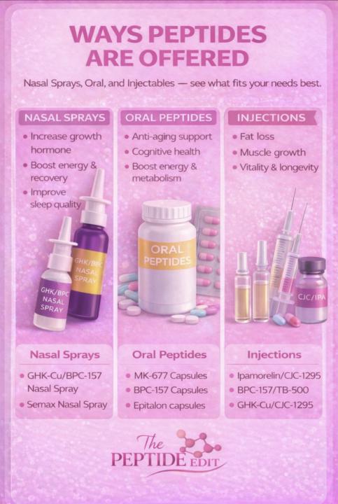 For anyone curious about peptides but a little nervous to start…