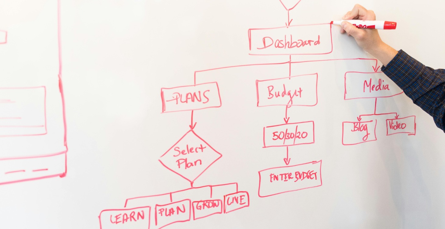 1. Planning - START HERE