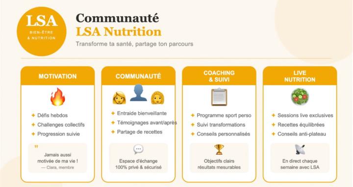 LSA Nutrition & Consommation