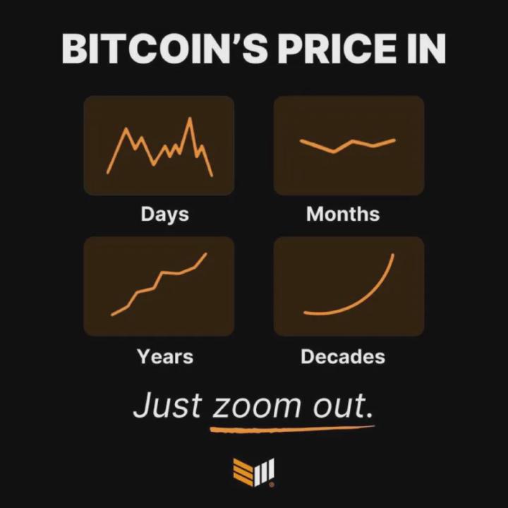 BITCOIN'S PRICE