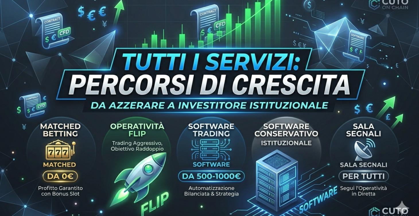 Presentazione servizi Cuto On Chain