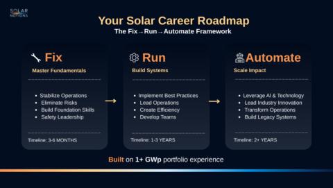 Solar Operations Excellence gallery image