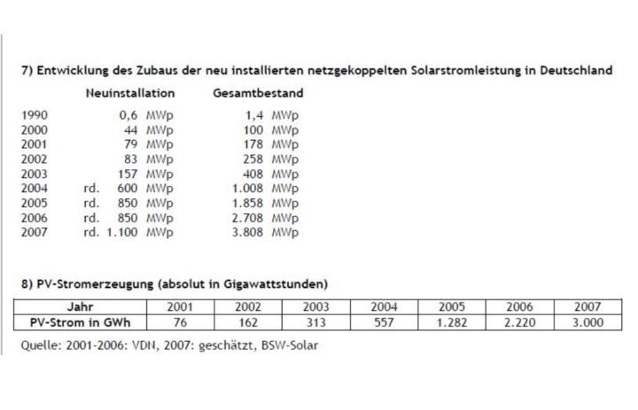 Germany's slow start