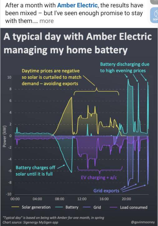 V virtual P power P lant