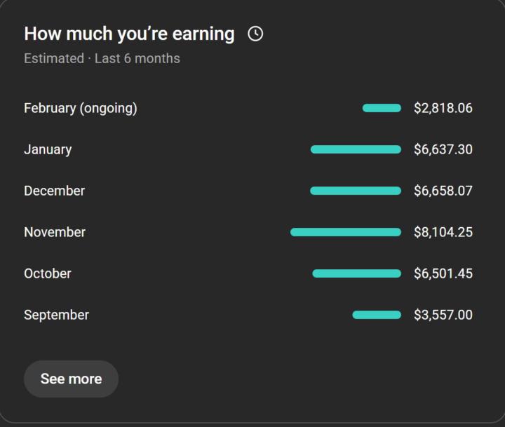 💰 Consistency Pays on YouTube Automation