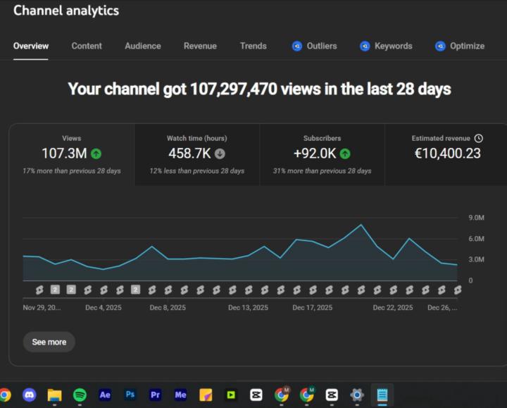 107 MILLION Views in 28 Days 🚀💰