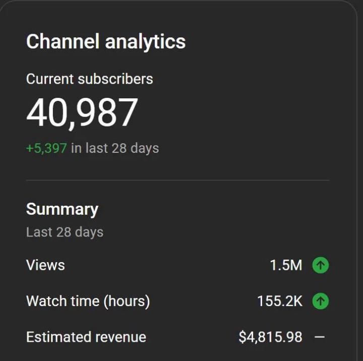 From Uploading Videos to Earning $4.8K/Month on YouTube 🔥